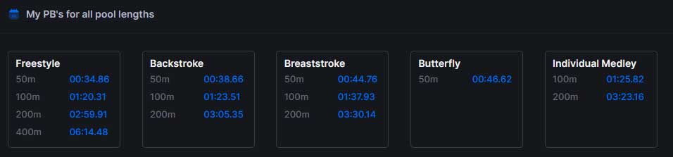 personal-bests-dashboard