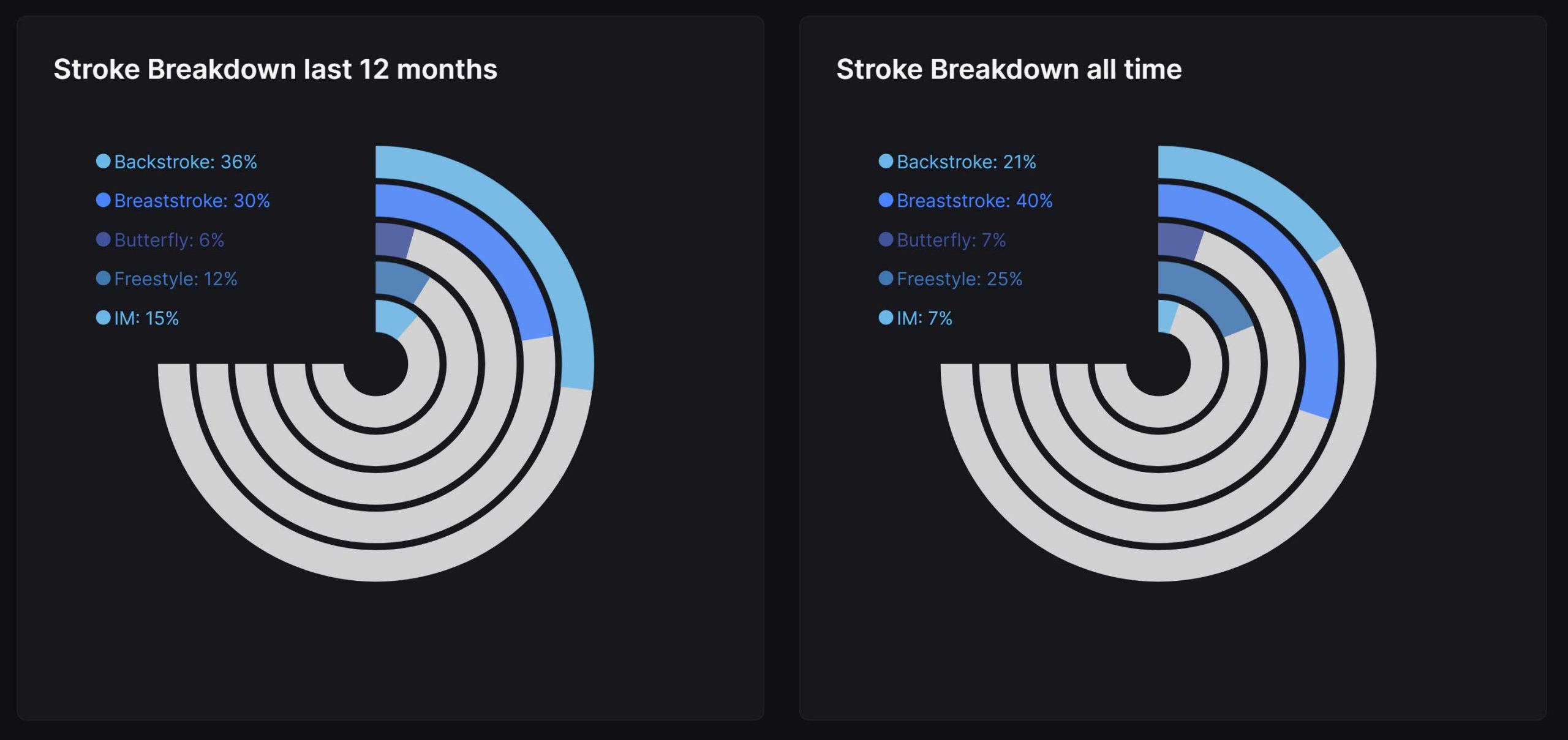 stroke-analysis